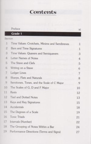 Музикална теория ниво 1-5 по системата ABRSM
