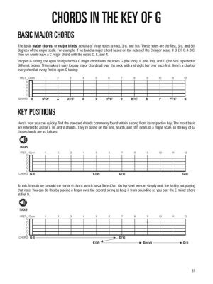 Lap Steel Guitar Method