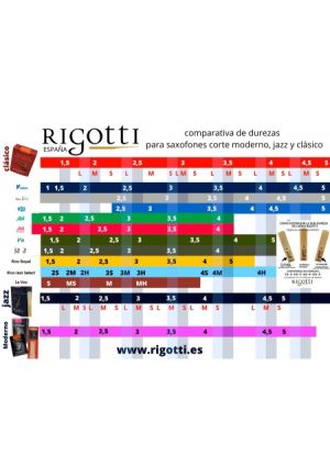 Rigotti Gold JAZZ  2 medium  платъци за тенор сакс 2 medium  кутия