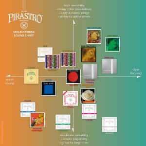 Pirastro Flexocor Bass Strings - set