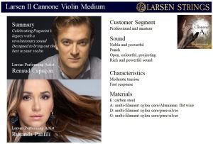 Larsen Il Cannone струни за цигулка - комплект medium Direct&Focused