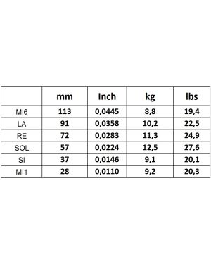 String Set Savarez Argentine 1610MF 011-046 