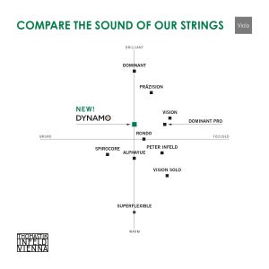 Thomastik-Infeld DY02 Dynamo  ла  струна за цигулка
